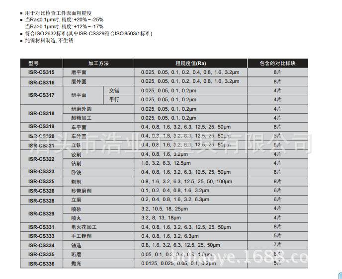 粗糙度比较样块规格表