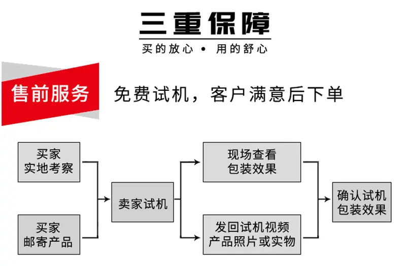 三重保障.png