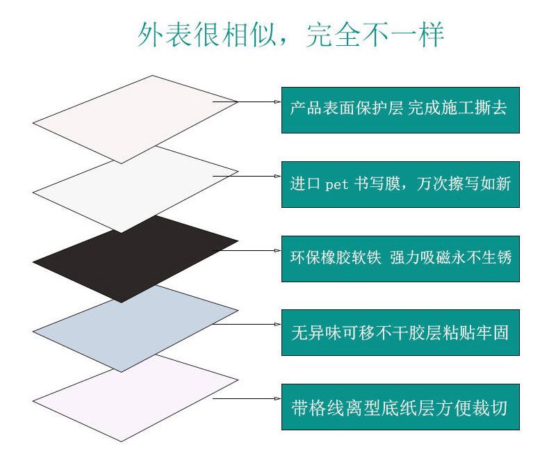 白板贴2_16
