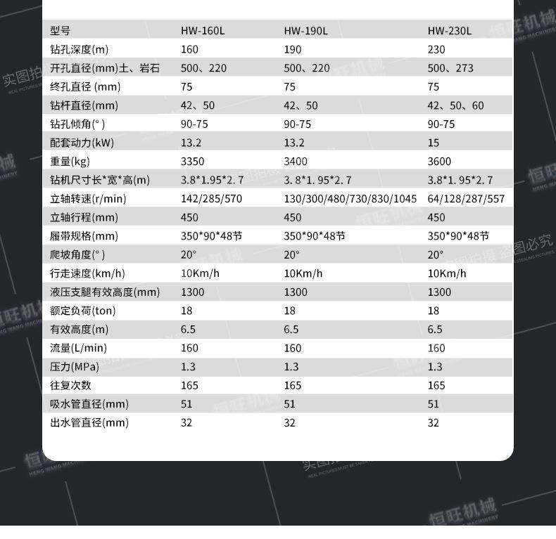 履带液压钻机详情页790_10