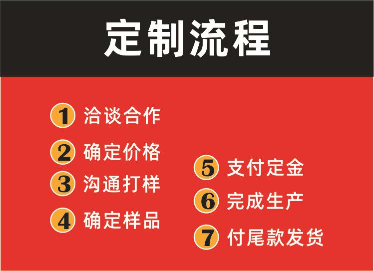 定制流程
