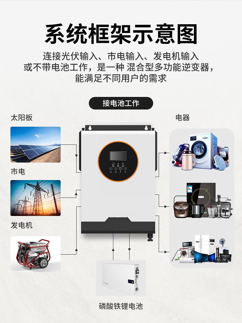 太阳能逆变器详情2-725_08.jpg