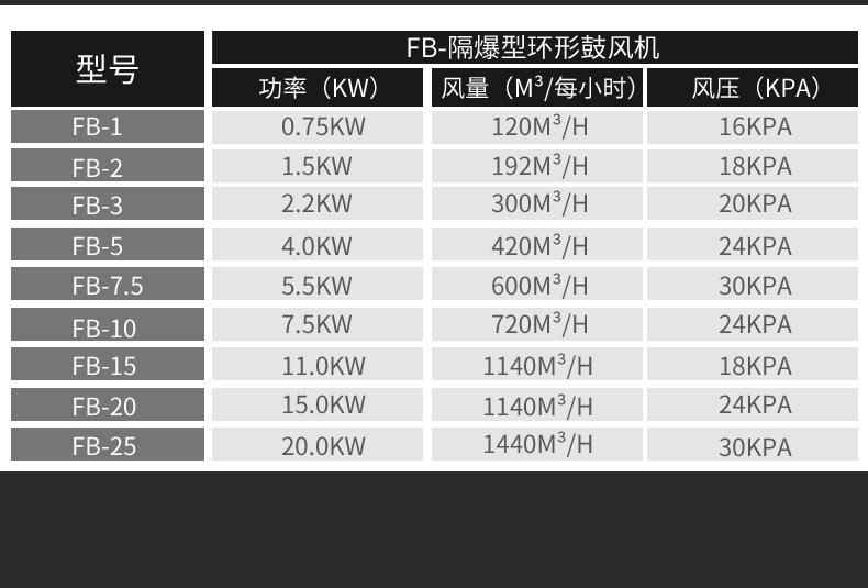 防爆高压风机详情页_01_08