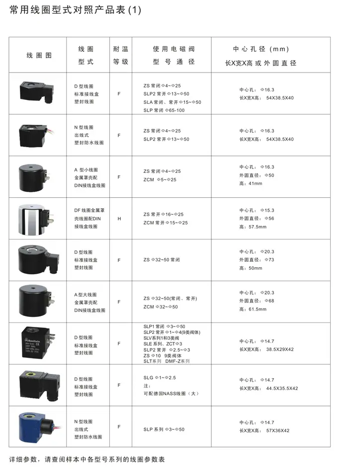 电磁阀线圈对照表