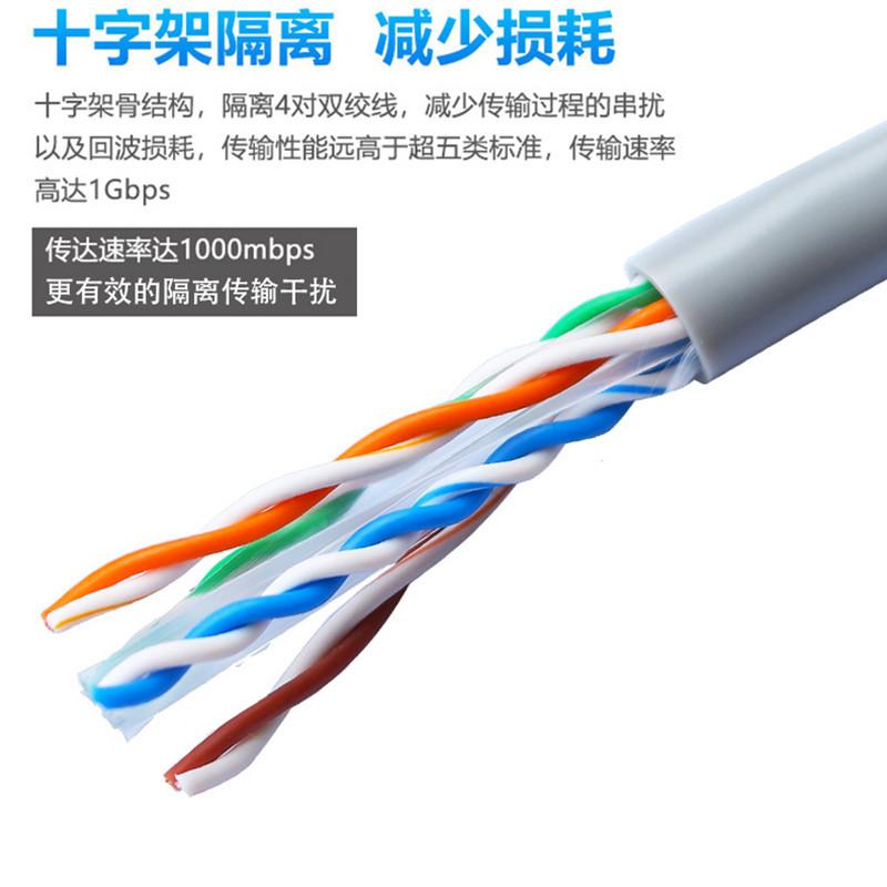 六类网线