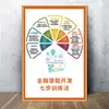 Enfoque en el Desarrollo del Cerebro Completo, Entrenamiento del Pensamiento Lógico, Colgar Cuadros, Decoración de Paredes de Salón de Clases para Posters de Educación Temprana, Murales de Diseño