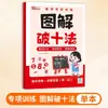 Métodos Ilustrados para Hacer Diez, Pedir Prestado Diez, Igualar Diez y Romper Diez - Libro de Ejercicios Especializados de Entrenamiento Matemático para Educación Preescolar y Primeros Grados de Primaria