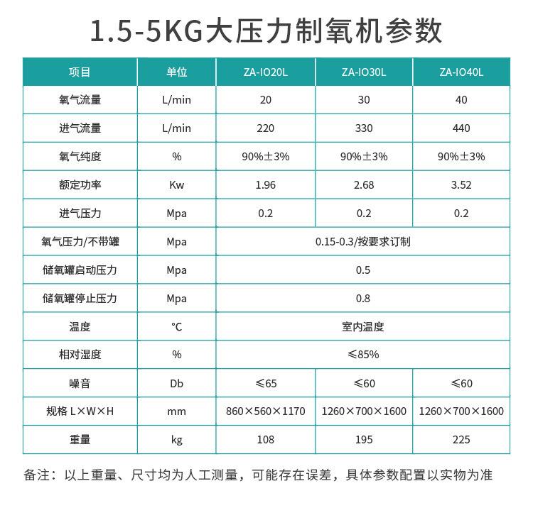 工业大压力制氧机