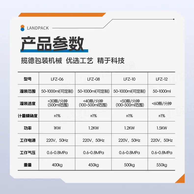 化肥颗粒灌装线(分桶机+进瓶皮带+直线式灌装机+下盖机+压盖