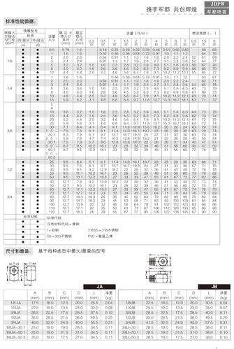 空心锥转角标准性能数据1