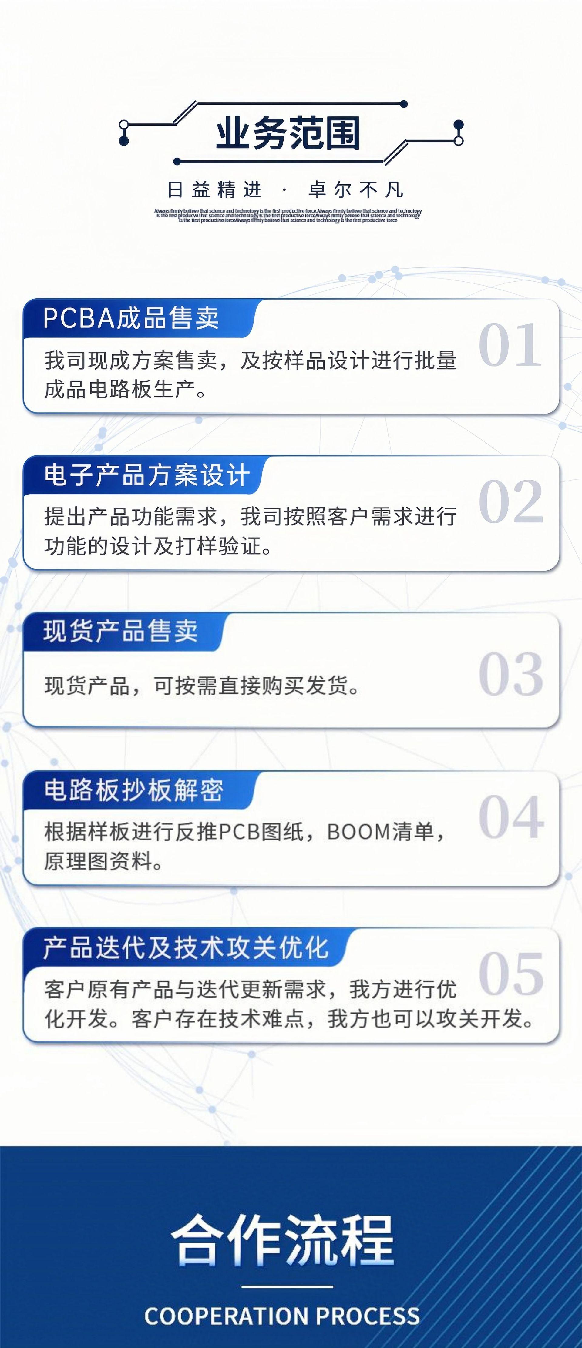 合作流程.jpg
