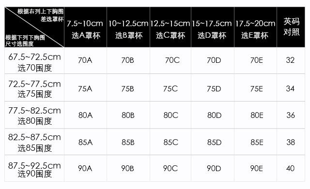 文胸尺寸表新