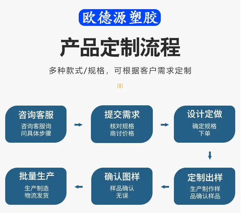 定制流程1.jpg