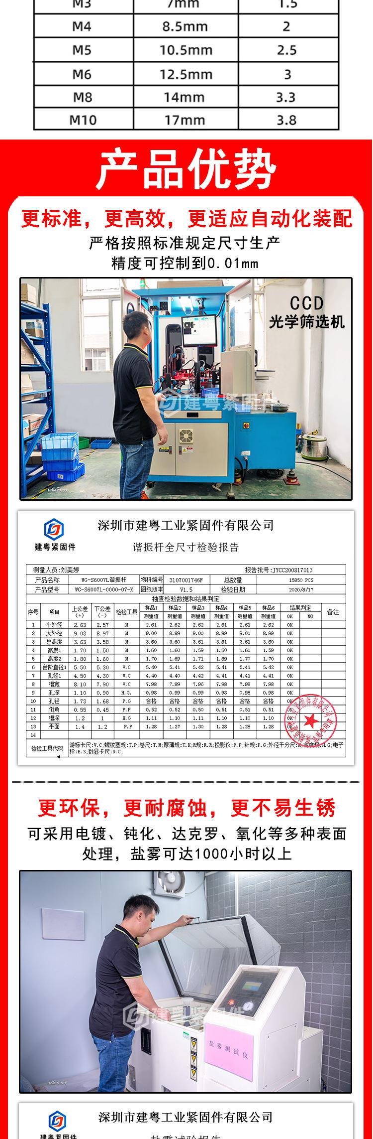 倒边十字平头螺丝建粤详情页_02.jpg