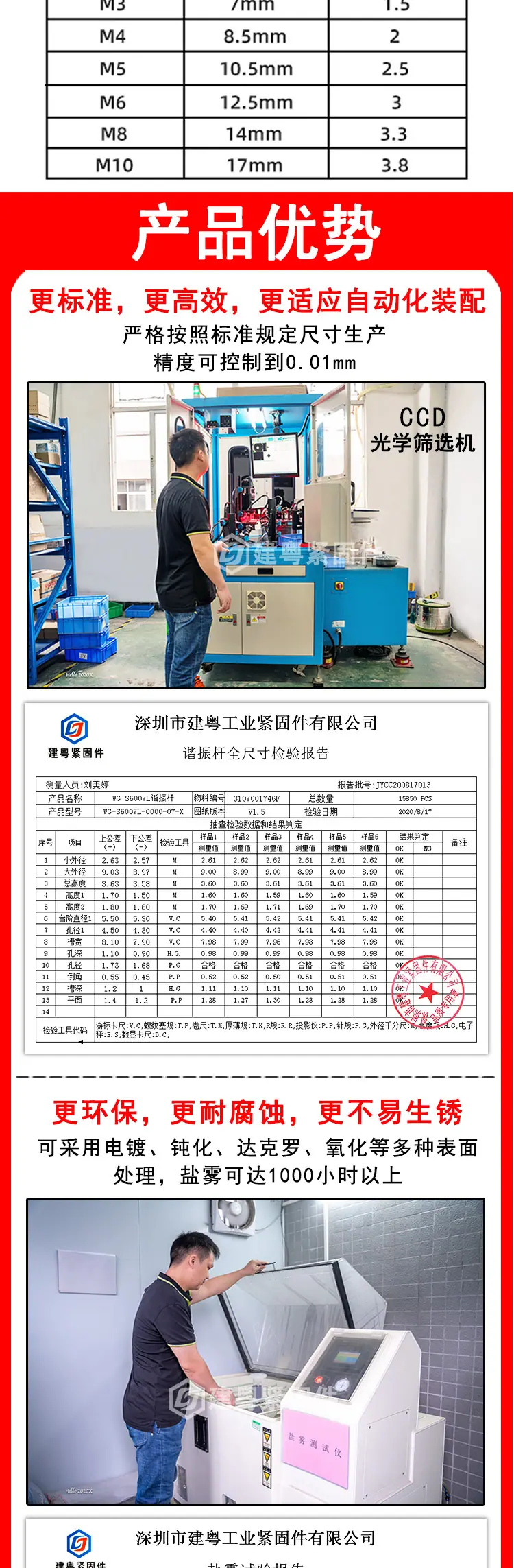 倒边十字平头螺丝建粤详情页_02.jpg