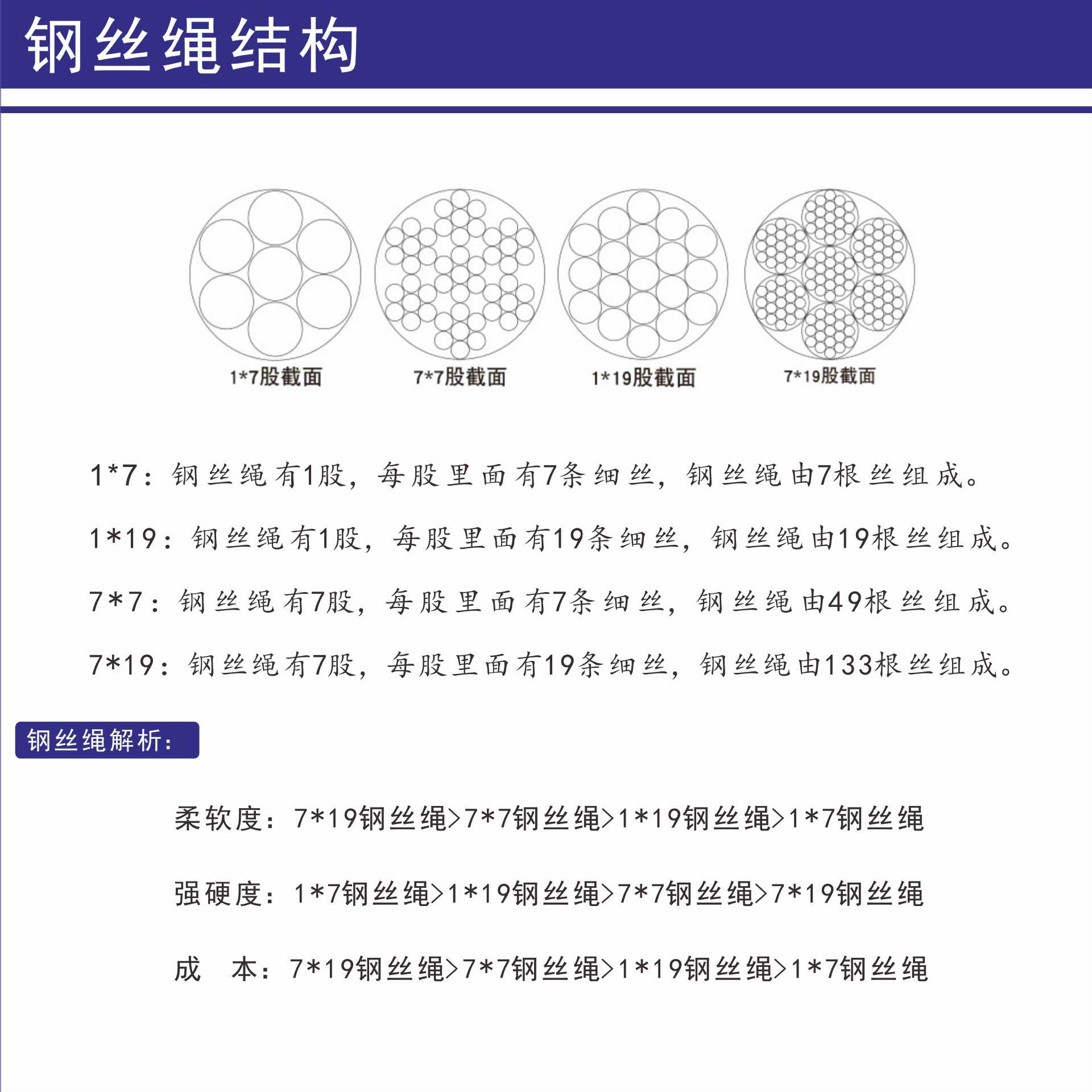 001钢丝绳截面图