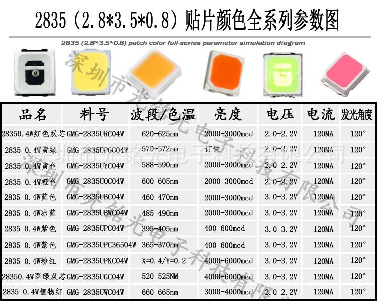 2835单色04W 参数图