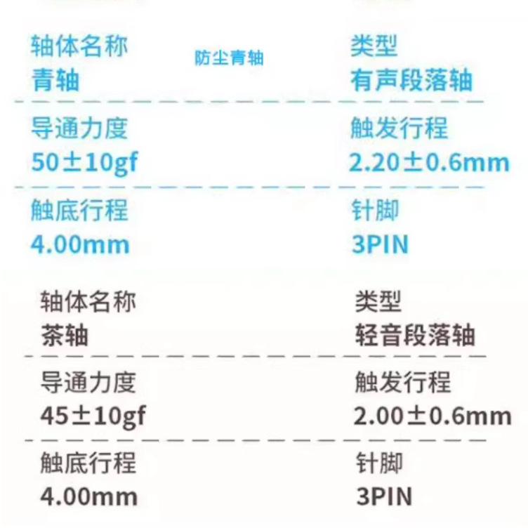 青茶参数