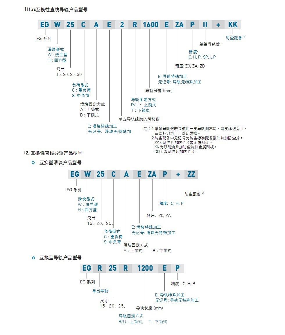 EG型号说明