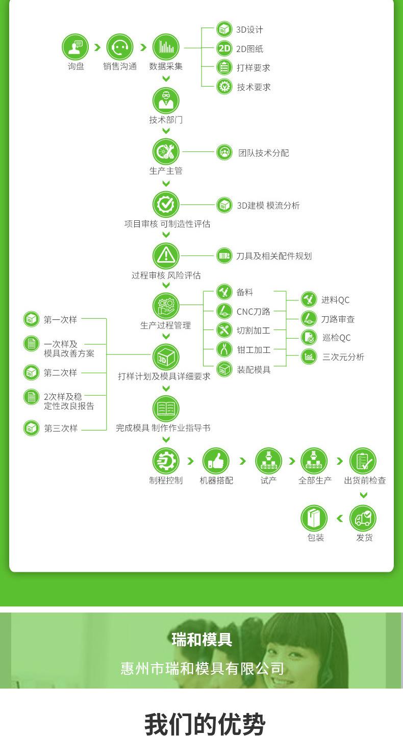 瑞和详情页v2_05.jpg