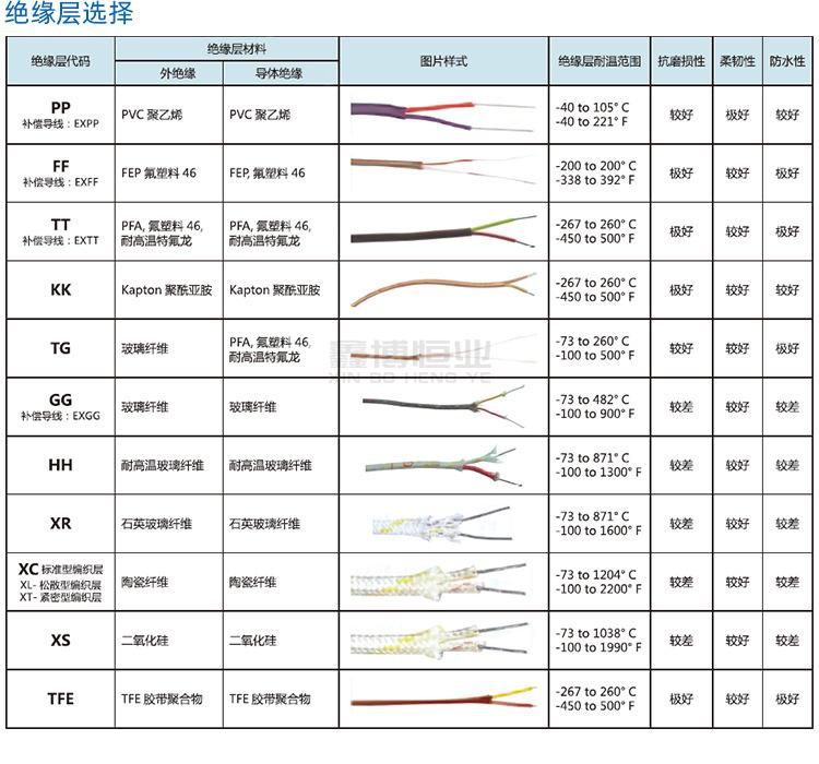 E型热电偶线_04.jpg