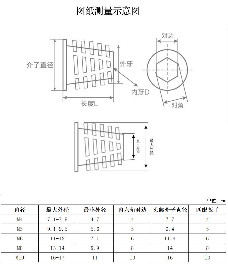 家具螺母
