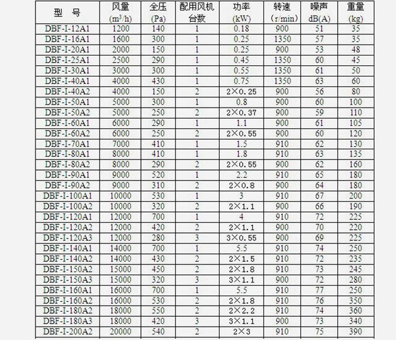 DBF参数.jpg