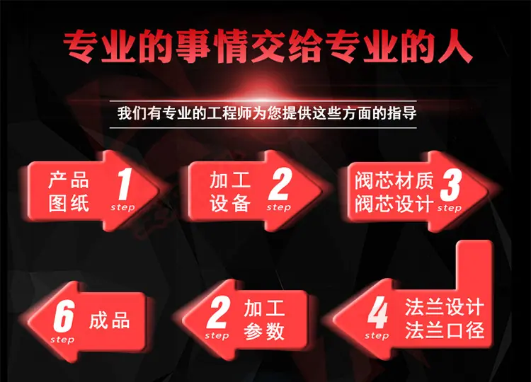 说明