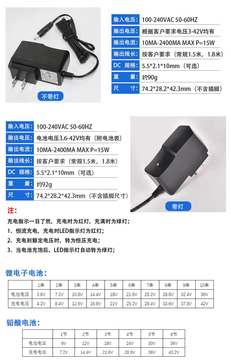 美规15W-UL产品参数