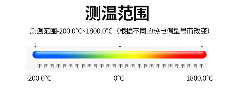 优利德多路温度测试仪详情_04.jpg
