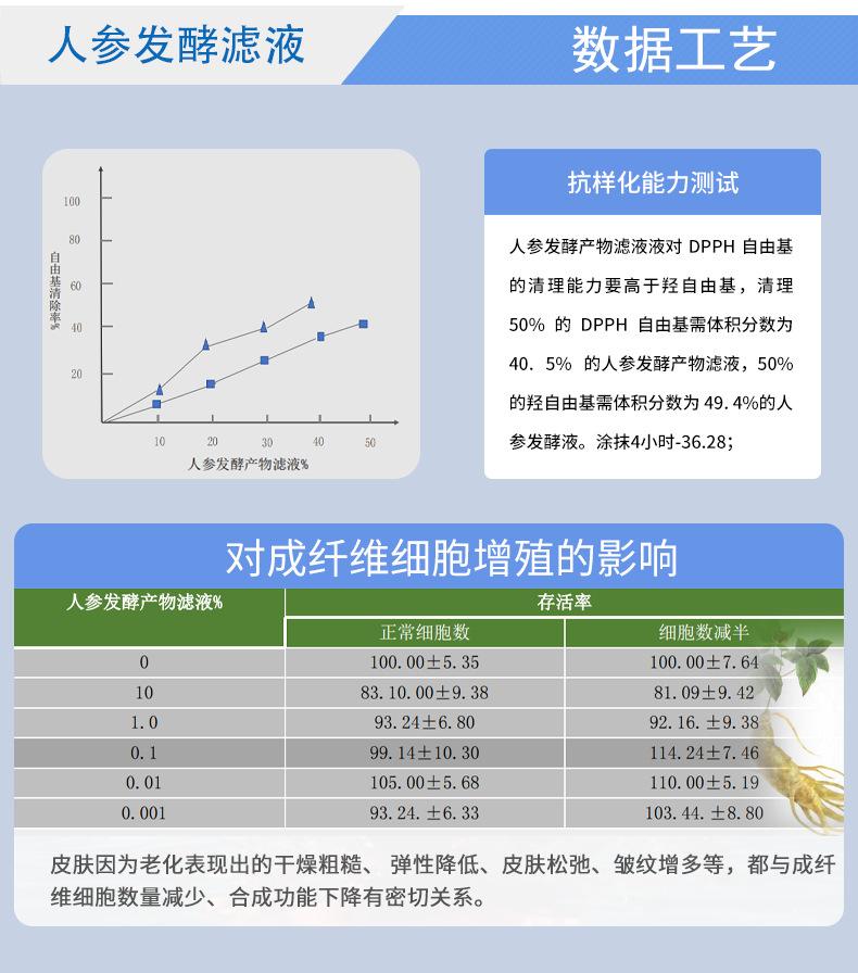 人参发酵产物滤液3.5