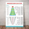 Gráfico de Hawkins Cartaz Adesivo Camada Tabela Nível Gráfico Parede Positiva Gráfico de Estudo
