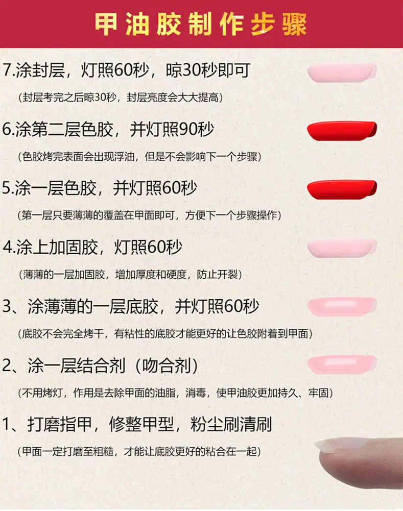 新操作说明