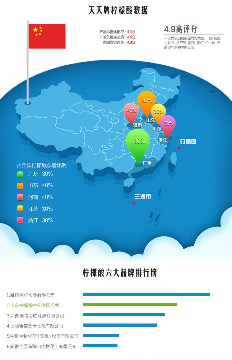 天天一水柠檬酸详情页_07