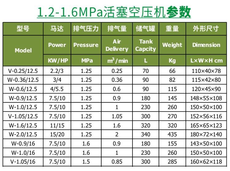 1.2-1.6MPa德洋活塞机参数.jpg