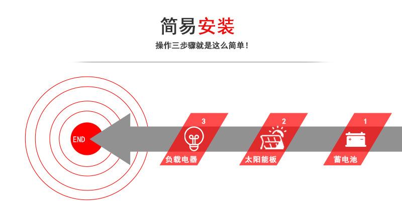 B0控制器详情页_13.jpg