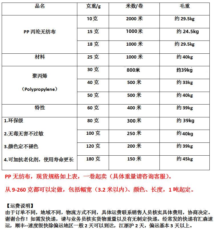 无纺布新新按重量介绍.png
