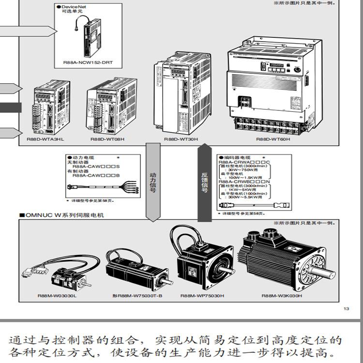 R88M-W  WP系列4