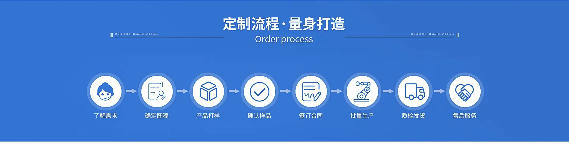 定制流程