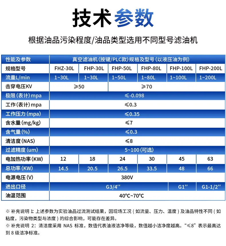 PLC真空滤油机详情页_10.jpg