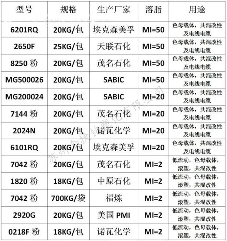 PE粉 供应目录_副本