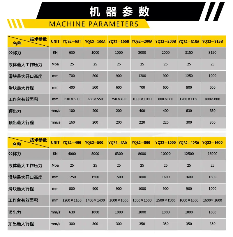 机器参数