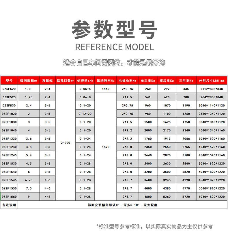 10月直线筛详情页_07.jpg