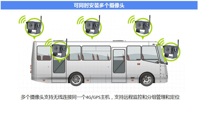 货车摄像头行车记录仪