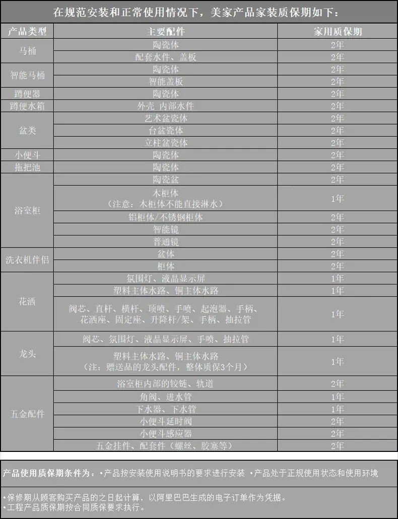 美家 质保表 2025