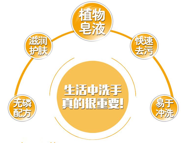 皂液主图2020修改_03