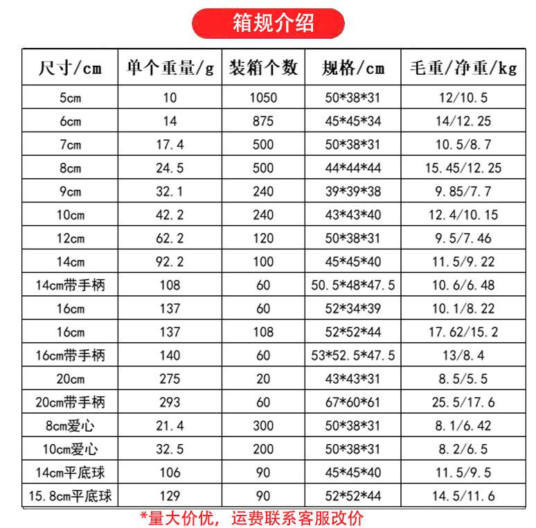 箱规表