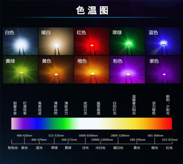 波长图