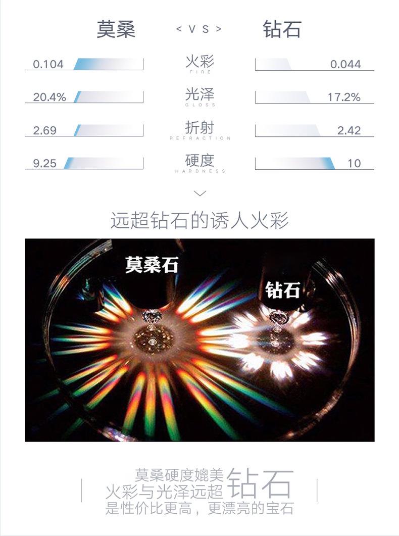 莫桑石和钻石对比