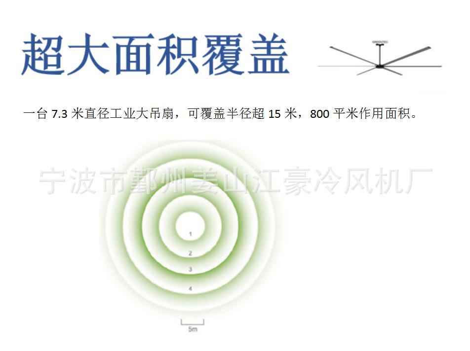 工业大吊扇
